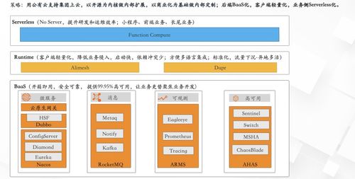 云小蜜 dubbo3.0 实践 从微服务迁移上云到流量治理的薪酬管理服务演进