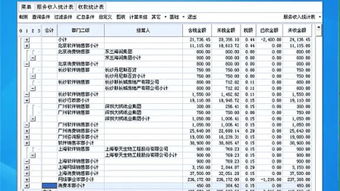 优化组织效能 ZDC服务收入管理与薪酬管理服务的整合应用