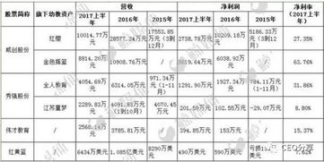 卧底北京四家幼儿园薪酬管理服务的深度观察