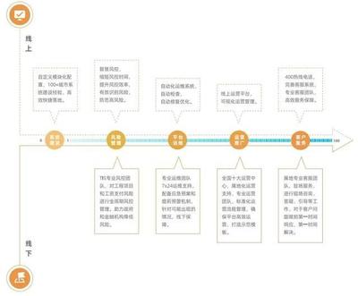 推进工资保证金管理数字化转型 构筑数字政府薪酬服务新生态