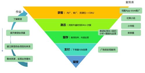 平均薪资26k仍供不应求，数据产品经理何以领跑薪酬管理服务市场