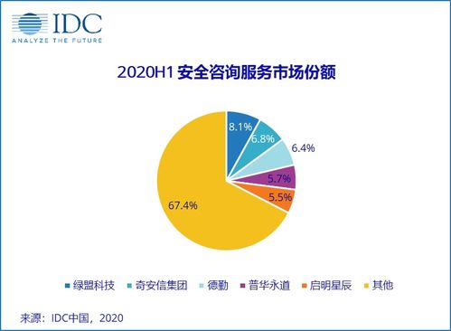IDC报告 2020上半年中国IT安全服务市场承压，薪酬管理服务成关键变量