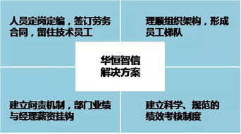 某维修服务公司维修技术人员薪酬体系设计纪实