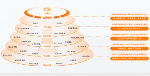 律所数字化转型利器 律师管理系统优选alpha的薪酬管理服务深度解析