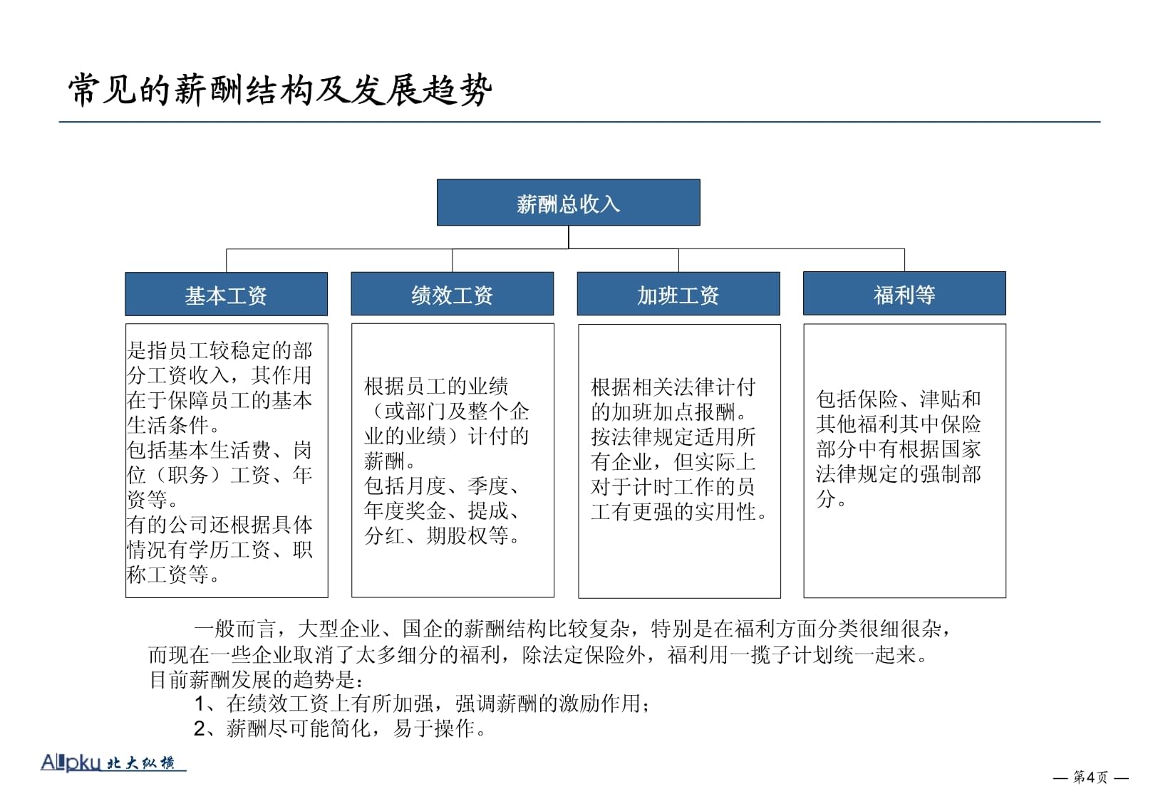 战略性薪酬管理 构建企业核心竞争力的薪酬服务新范式